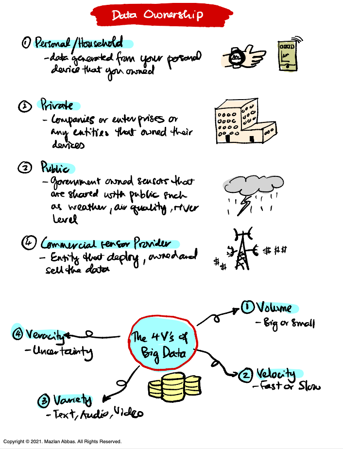 Understanding Data Ownership and Big Data