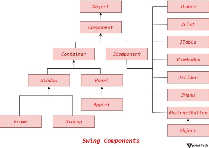 SWING BASICS