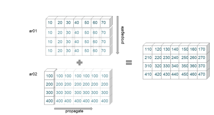 NumPy in Data Science