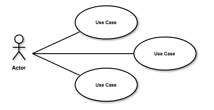 use case diagram template