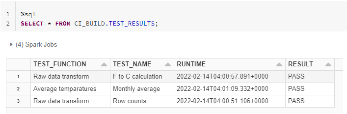 Test suite run results