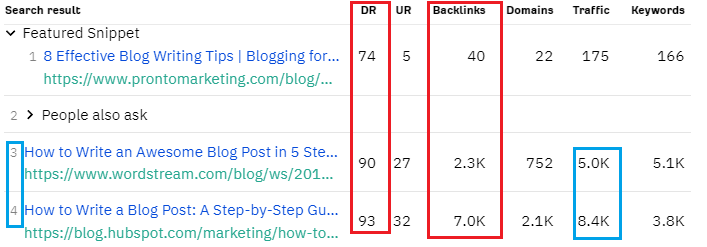 Domain Rating and Backlink explained