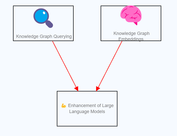  Enhanced Large Language Models as Reasoning Engines