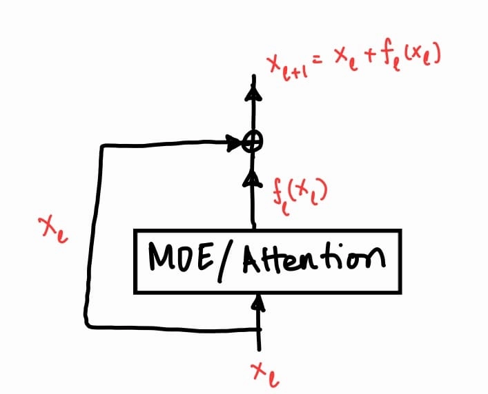 Attention Residuals Explained