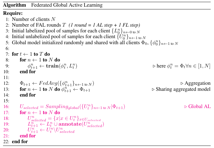 Pseudo-code for Global F-AL.