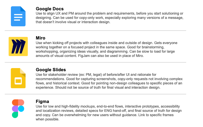 Table describing how and when to use Google Docs, Miro, Google Slides, and Figma.
