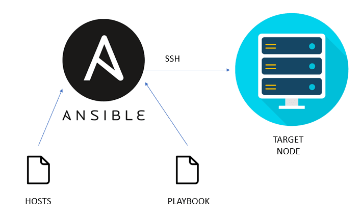 Ansible Playbooks: Automatizando a Configuração de um Servidor Web Nginx