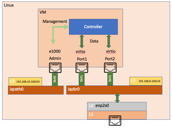 Network topology