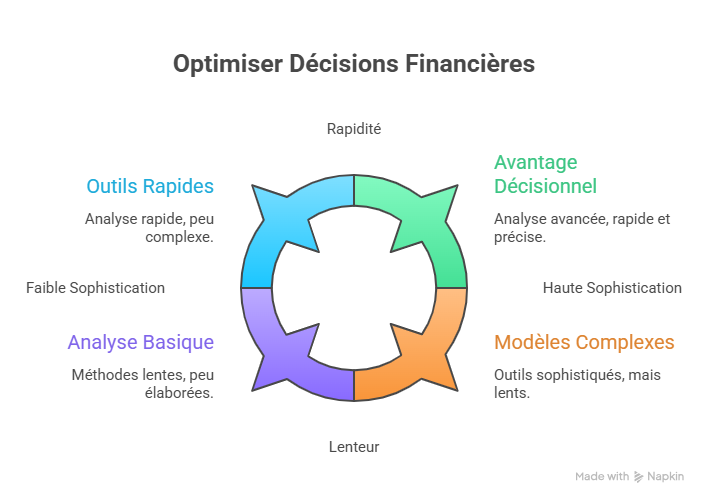 Future Analytics : Finance Futur et ses Outils d’Analyse Avancée