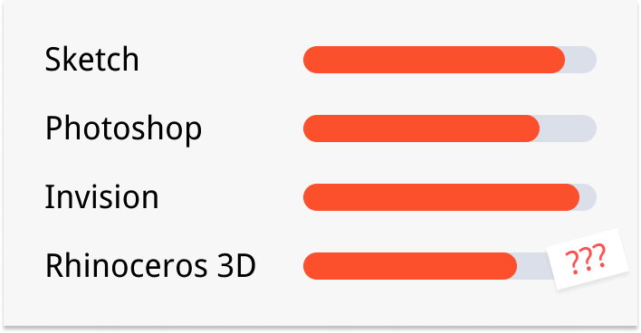 UX designer başvurusu yapıyorsan, Rhinoceros 3D ne alaka?