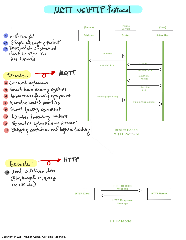 MQTT vs HTTP Protocol: Part-2