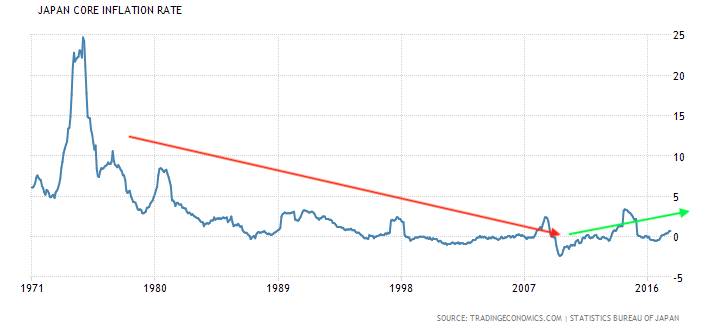 Mechelany Advisors - Japan Inflation Rate