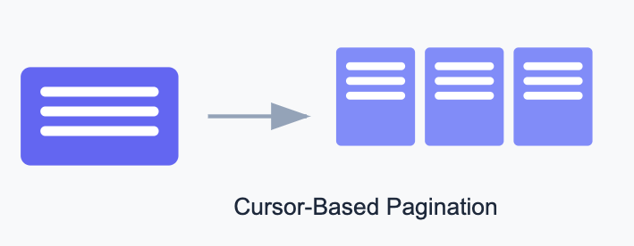 Cursor based pagination