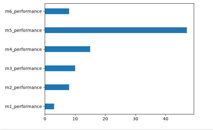 Vertical & Horizontal Bar Chart Plotting In Python with Matplotlib