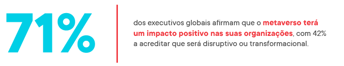 Destaque para o impacto positivo do metaverso nas organizações por parte dos executivos globais (afirmado por 71%).