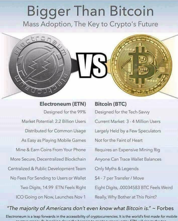 Where To Buy Etn Electroneum,Economics Gazette