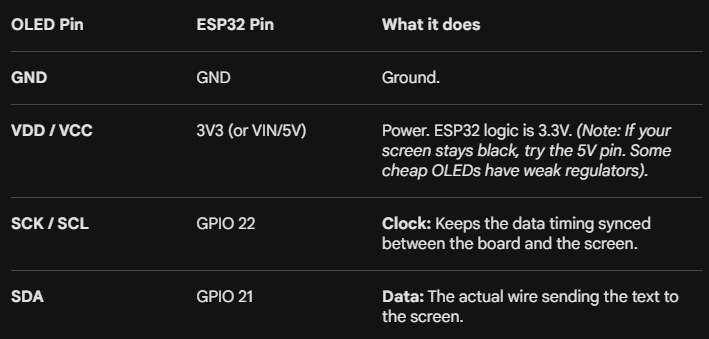 How to Build a Scrolling OLED Journal with ESP32 (Without Freezing Your Board)