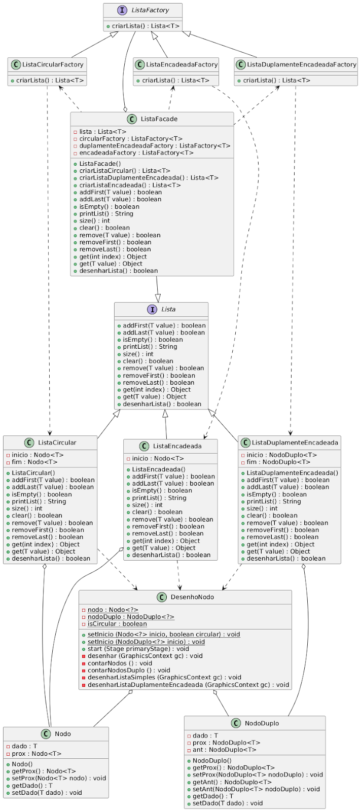 Framework de Estrutura de Dados