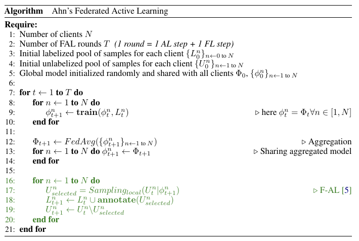 Pseudo-code for Ahn’s. federated active learning.