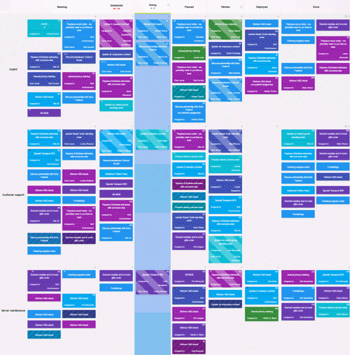 Tasks building up in one process stage forming a bottleneck