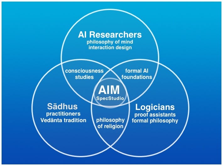 Witness-centered Design — A Conscious Foundation for AI — SpecStudio