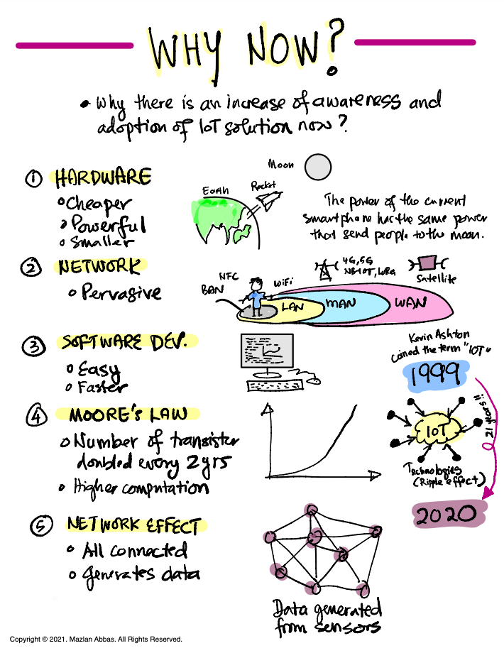 Why is IoT Growing Now?