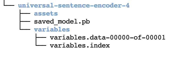 The folder structure after downloading & extracting the universal-sentence-encoder model