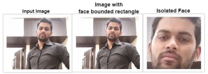 Face Recognition Using OpenFace | LaptrinhX