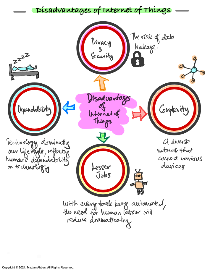 Disadvantages of the Internet of Things (IoT)