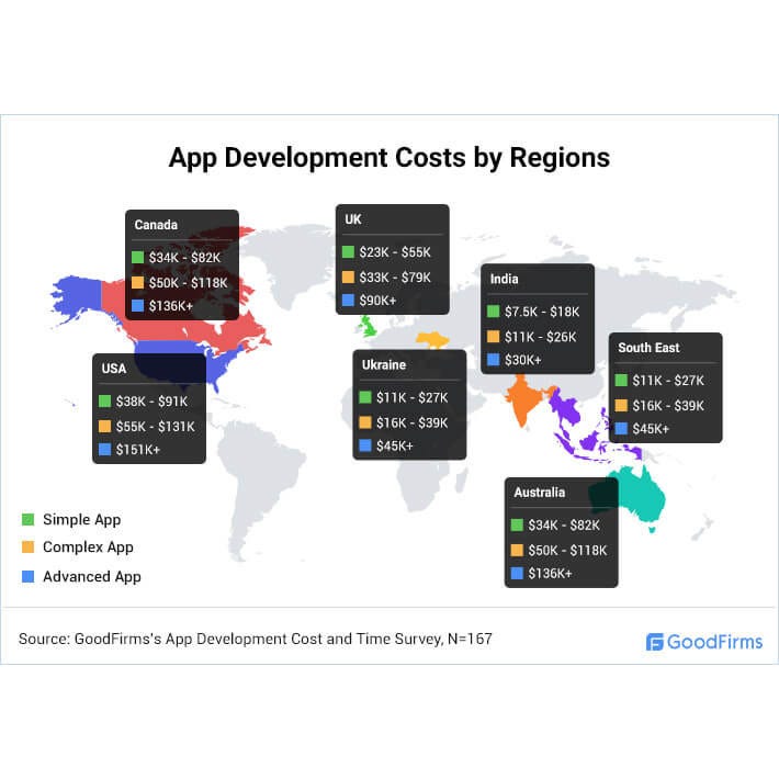 App development cost by region