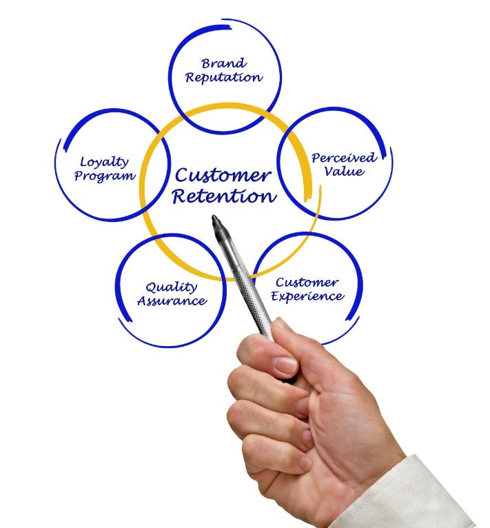 Retain Your Customers