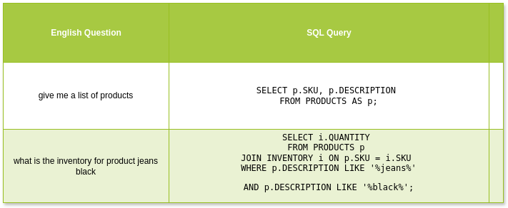 Natural Language to SQL using Adalflow and Ollama