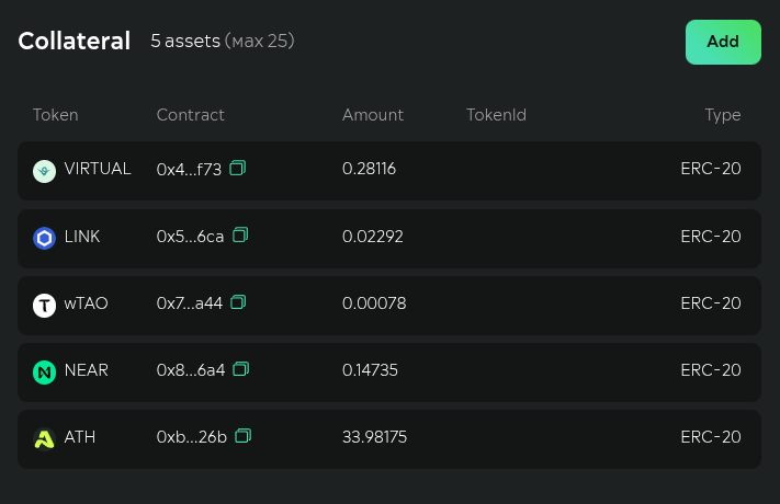 Envelop Index Explained