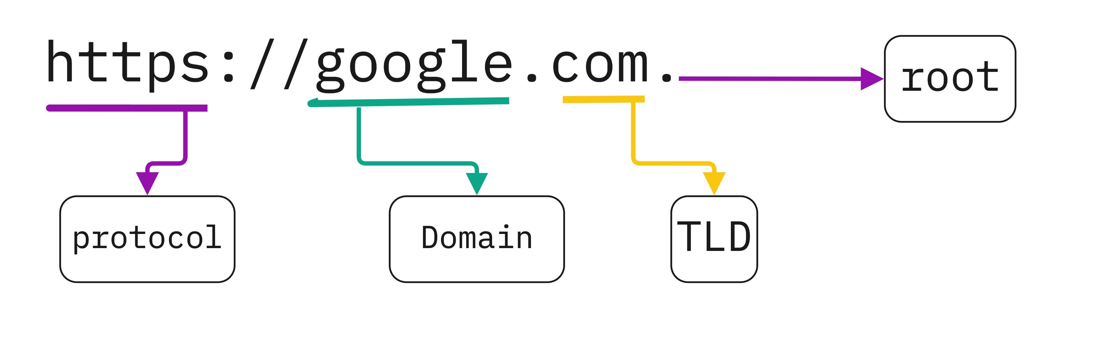 google.com