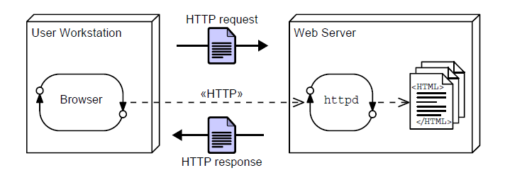 http protocol