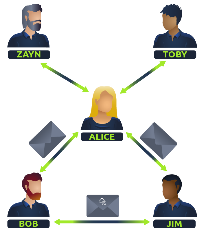 What is Networking?