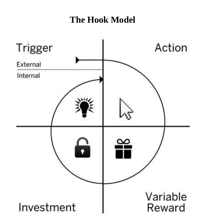 “Hooked: How To Build Habit-Forming Products” By Nir Eyal | LaptrinhX