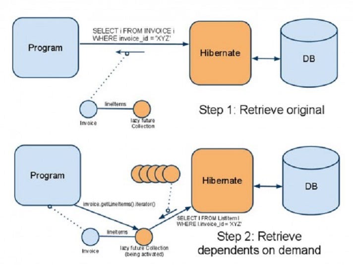 Top 5 Books to Learn Hibernate for Java Developers