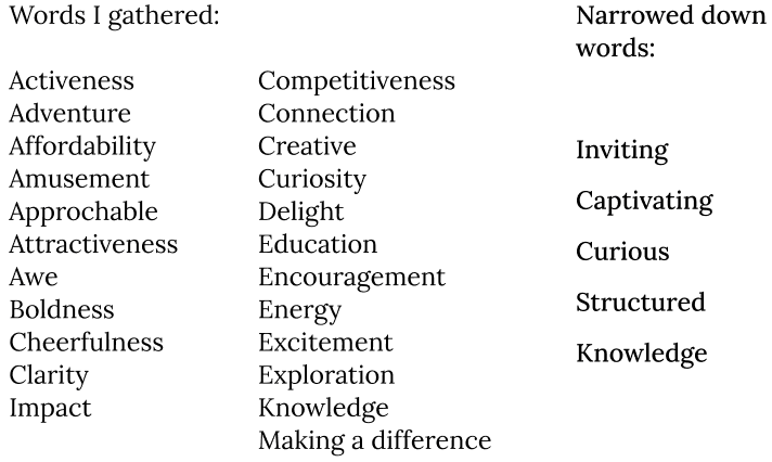 a screenshot of the words i came up with & the narrowed down key words: inviting, captivating, curious, structured, knowledge