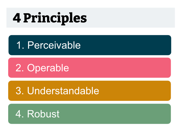 This image has 4 principles of WCAG. they are 1. Perceivable, 2, Operable, 3. Understandable, 4. Robust