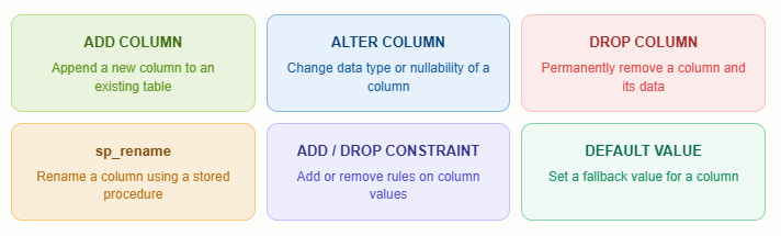 ALTER in SQL Server — Modify Tables Without Breaking Your Pipeline