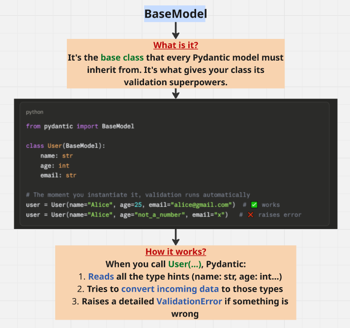 A Simple Guide to Python Data Validation: Decoding My Pydantic Notes
