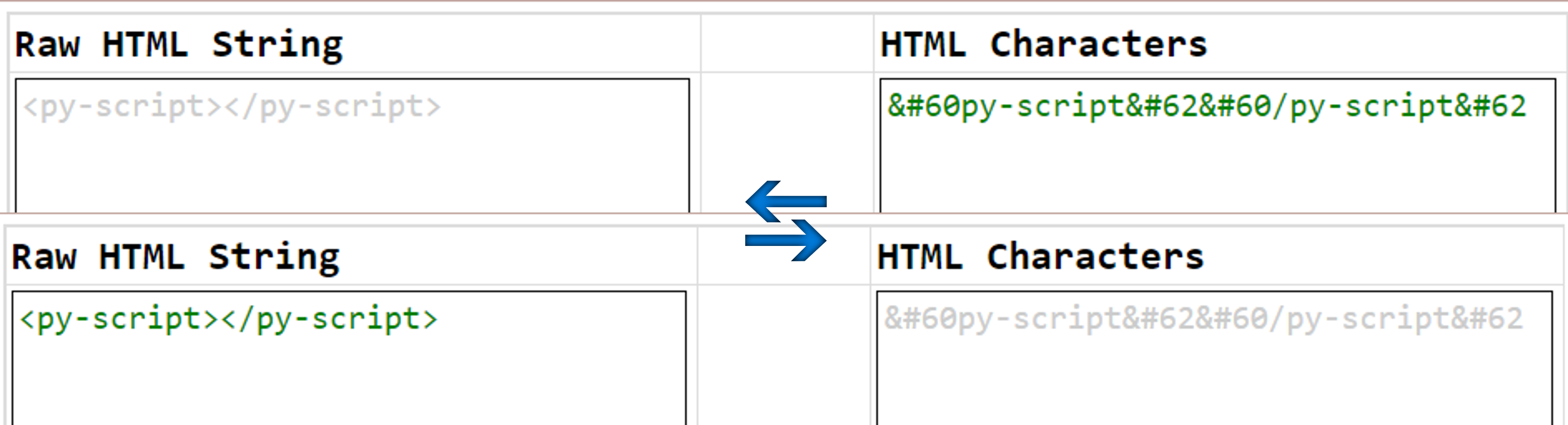 2-javascript-approaches-to-encode-decode-html-entities