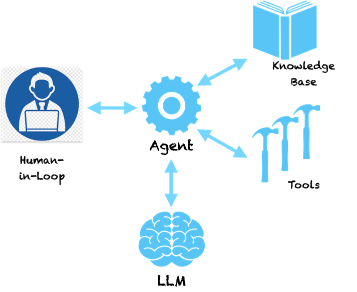 The Hidden Costs of Agent-Driven LLMs: A Practical Analysis