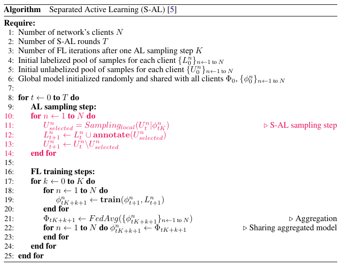 Pseudo-code for Ahn’s client-level separated active learning.