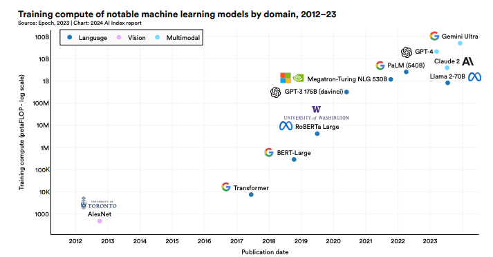 Rethinking AI: Moving Beyond Generative Models to Real-World Applications