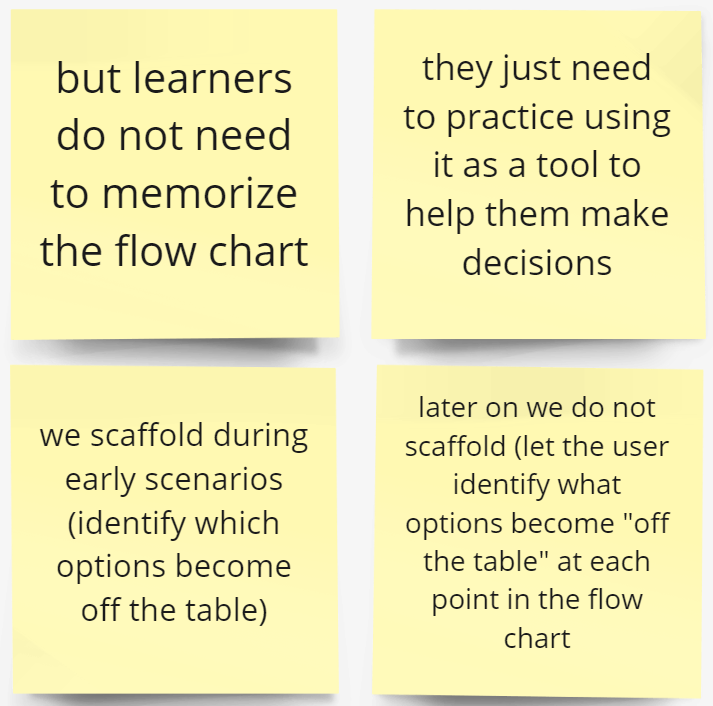 We fit our ideas for memory retention into our ideas for skill acquisition and scaffolding.