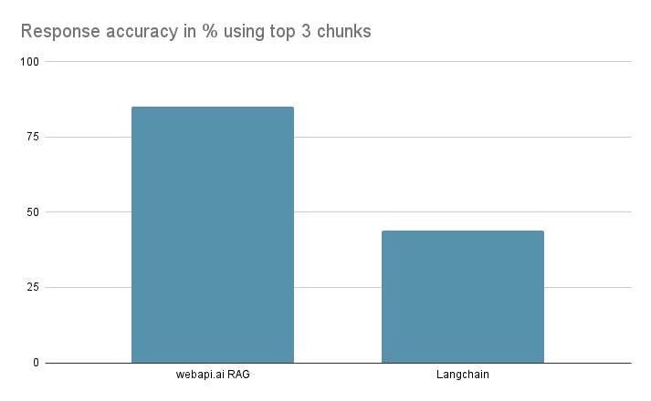 Overcoming Independent Chunking in RAG Systems: A Hybrid Approach