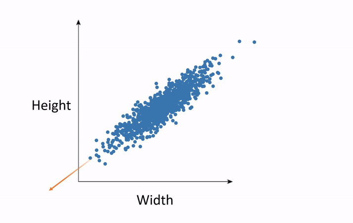Multi-Dimensional Data— boon or bane?