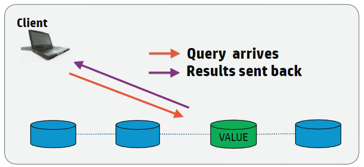 clients queries